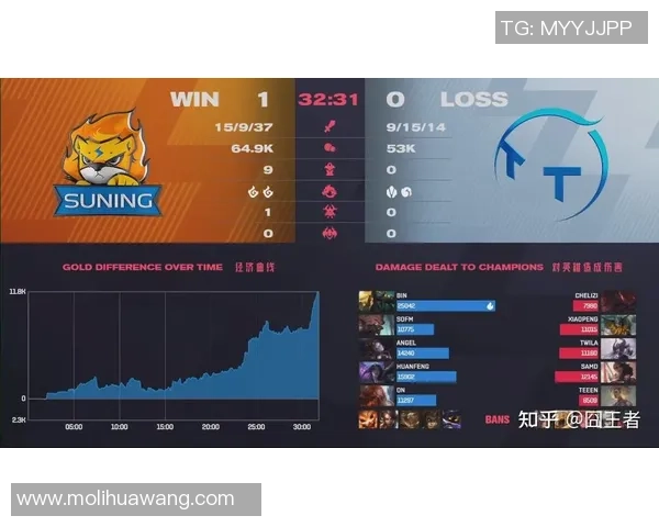 洲际赛分析:IG战队在技术层面的精彩表现与未来展望 洲际赛分析:IG战队在技术层面的精彩表现与未来展望