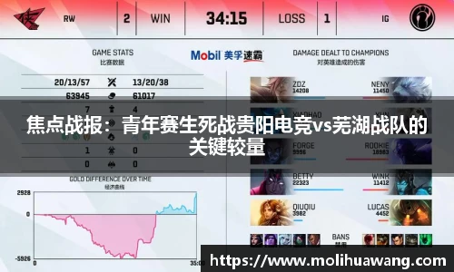 焦点战报：青年赛生死战贵阳电竞vs芜湖战队的关键较量